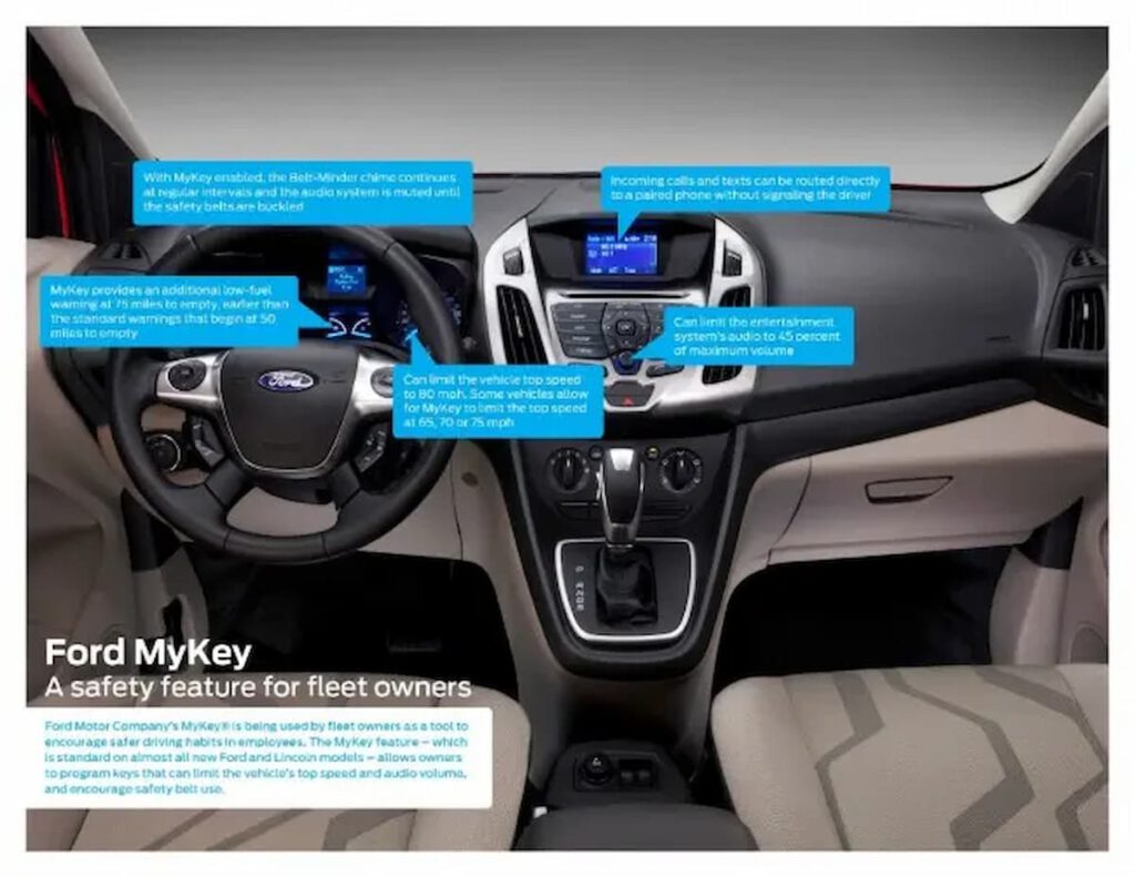 Ford MyKey - opis